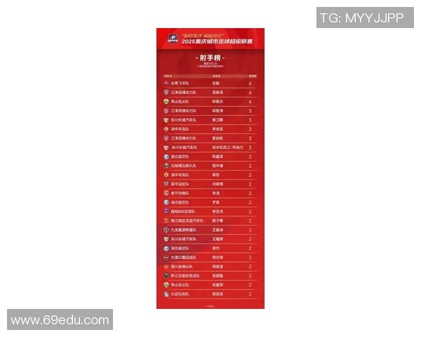 重庆篮球队引领最新篮球意识TOP10榜单展现实力与潜力