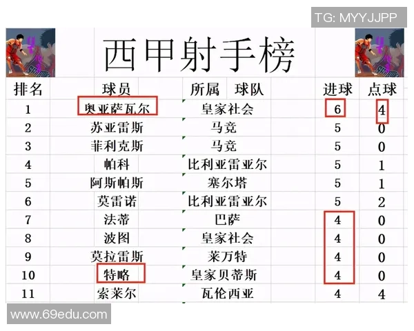 成都篮球队强势领跑欧锦赛积分榜以58分领先众队伍